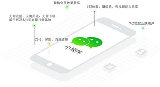 这是描述信息