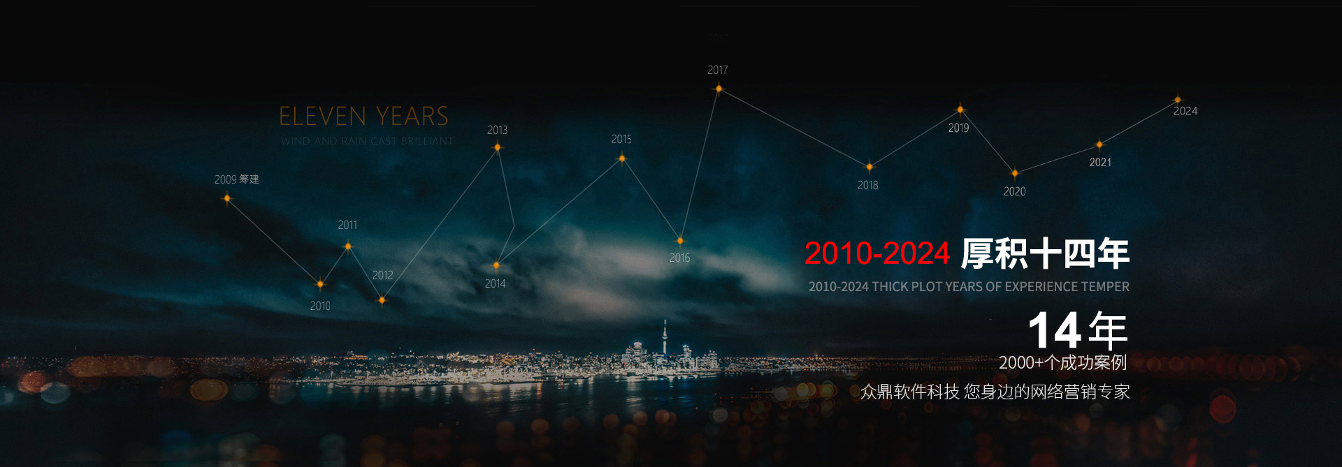 首页banner 首页banner